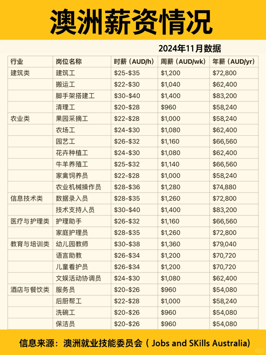 找不到工作的本科生，正在努力考大专  就业 第16张